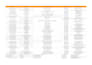 b2b lead generation and targeted lead research